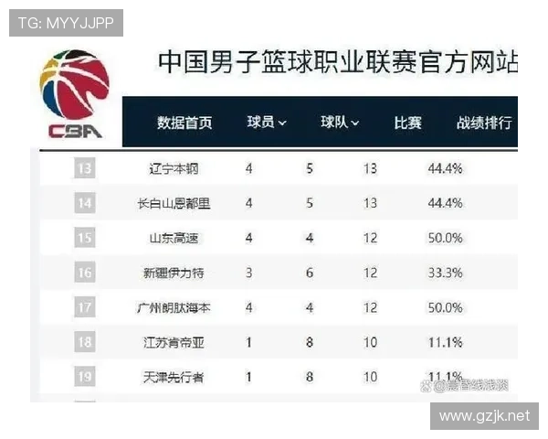 聚焦CBA积分榜解析赛季走势与争冠格局变化球队排名风云前景